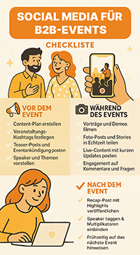 Checkliste mit den Basics für das Eventmarketing mit Social Media für B2B-Events
